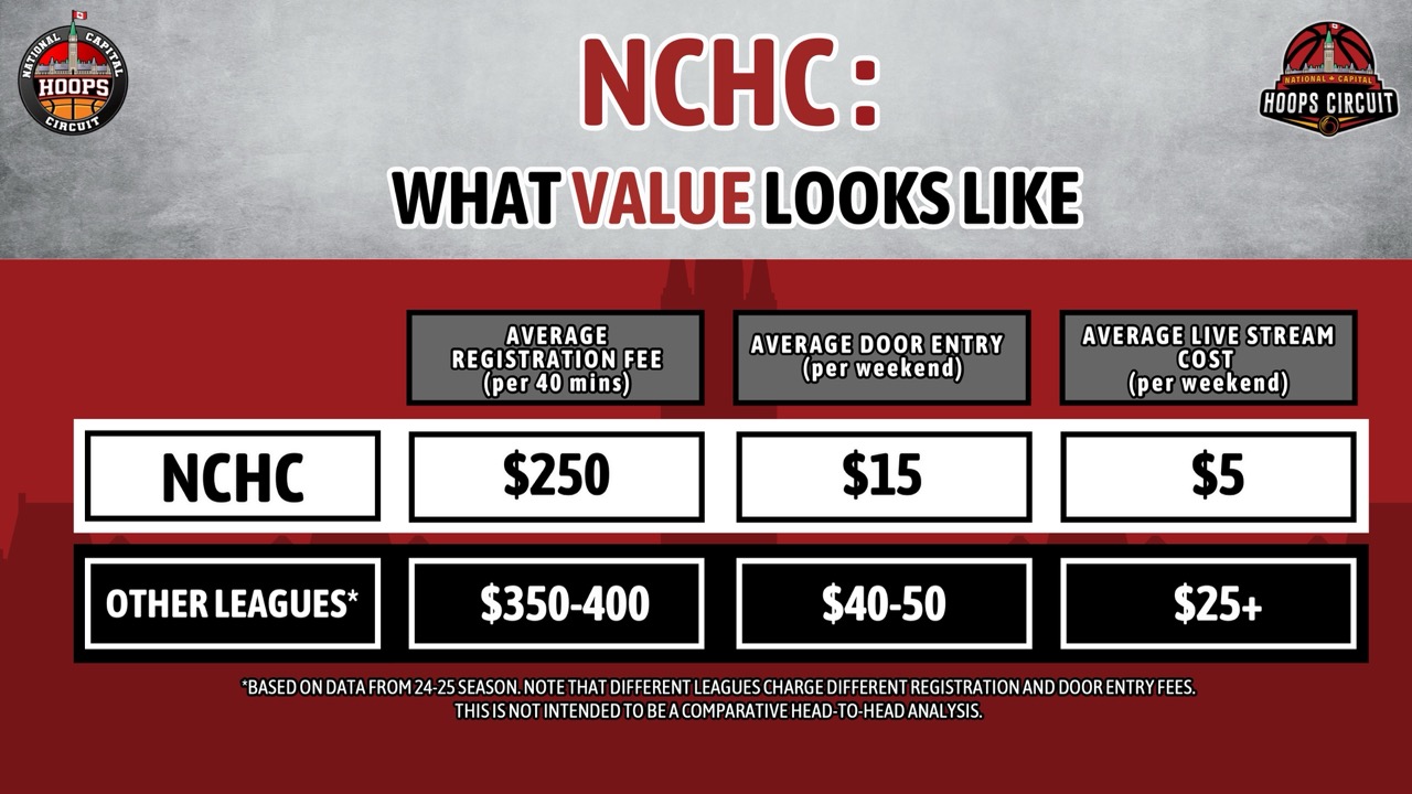 NCHC Season 2 Details - Slide 15