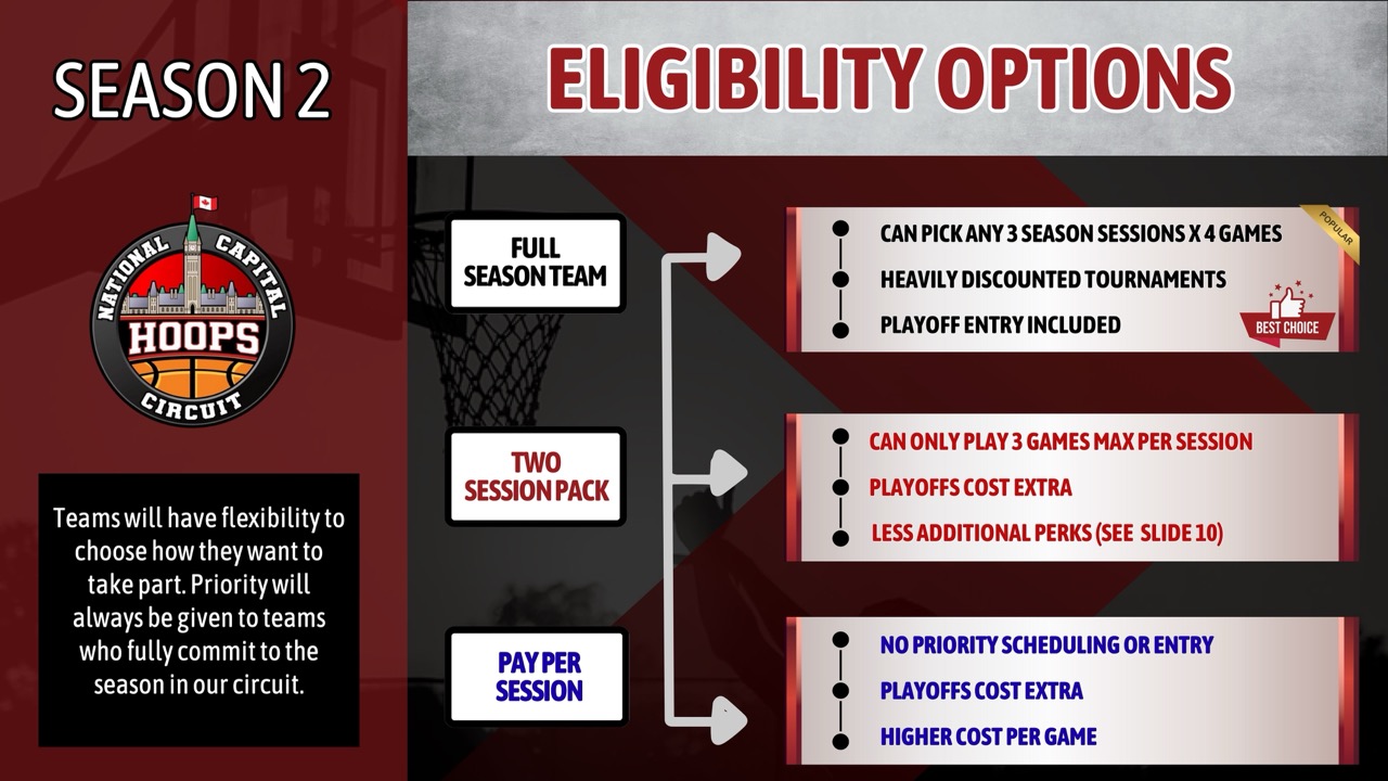 NCHC Season 2 Details - Slide 17