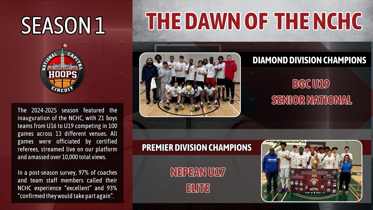 NCHC Season 2 Details - Slide 4