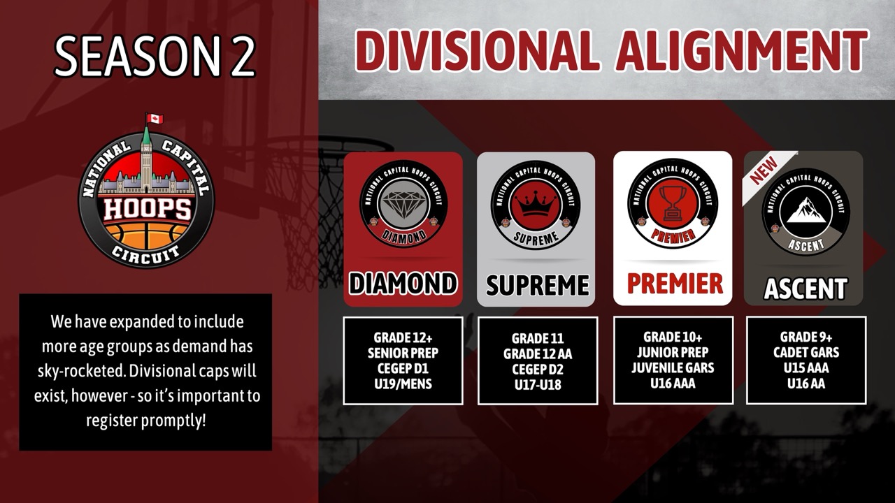 NCHC Season 2 Details - Slide 6