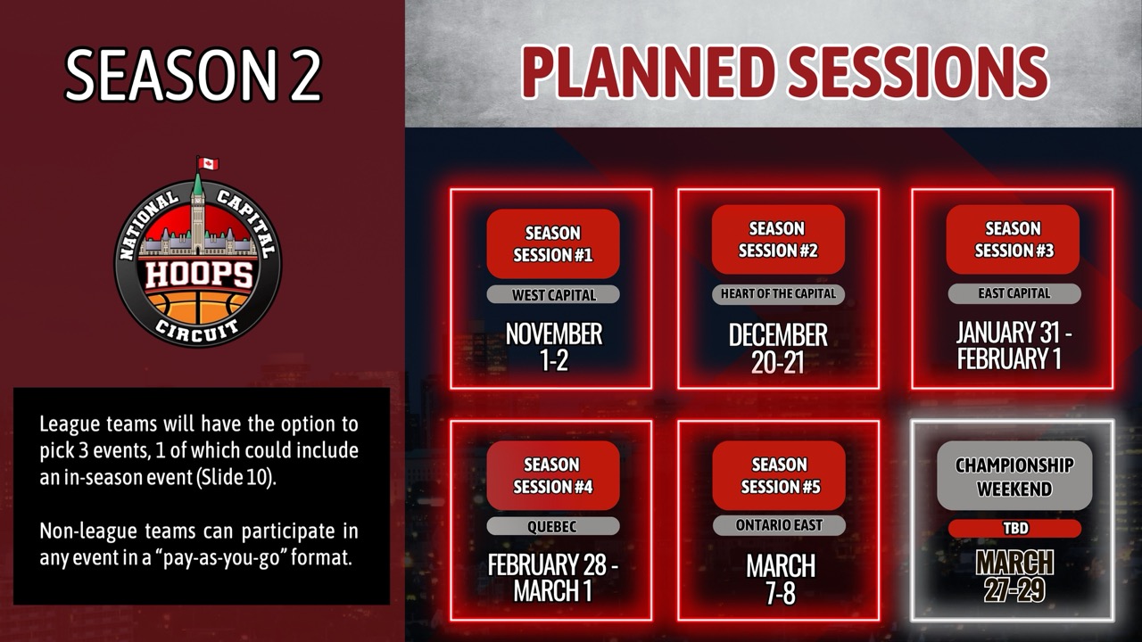 NCHC Season 2 Details - Slide 9